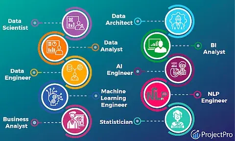 database scientist-Red9SysTech-2