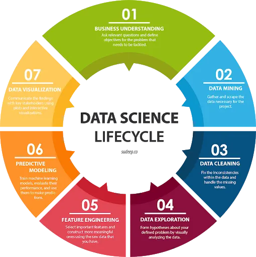 definition and scope of data science-Red9SysTech