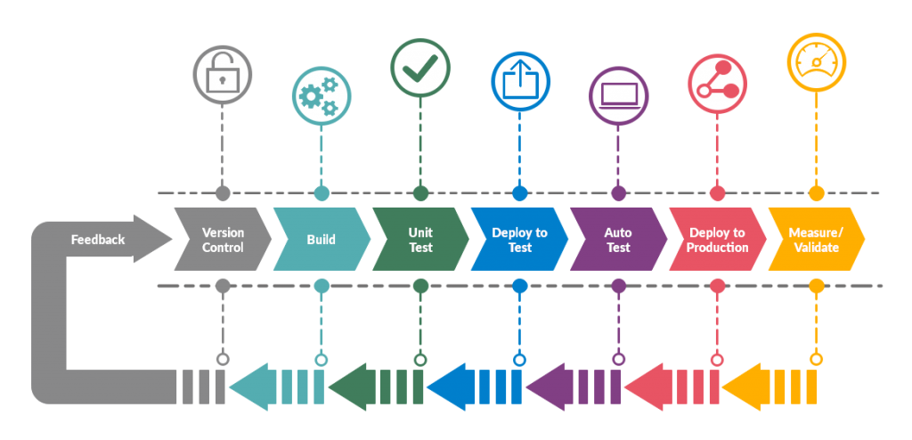 devops-pipeline-Red9SysTech