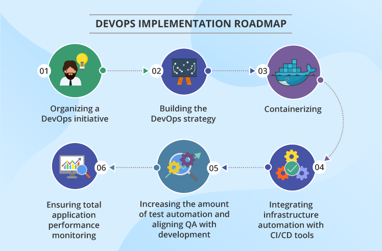 devops_roadmap_Red9SysTech