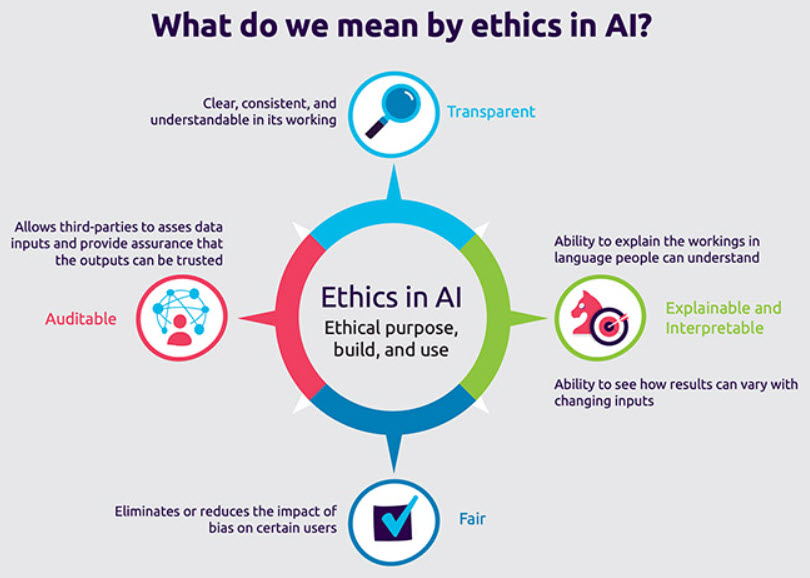 highlighting AI ethics-Red9SysTech