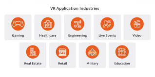 Virtual Reality-highlighting VR applications across industries