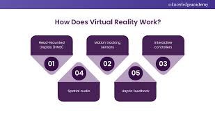 Virtual Reality -how VR works