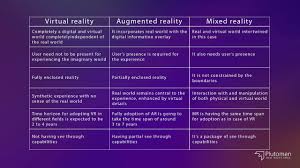 Virtual Reality-side-by-side comparison of VR, AR, and MR