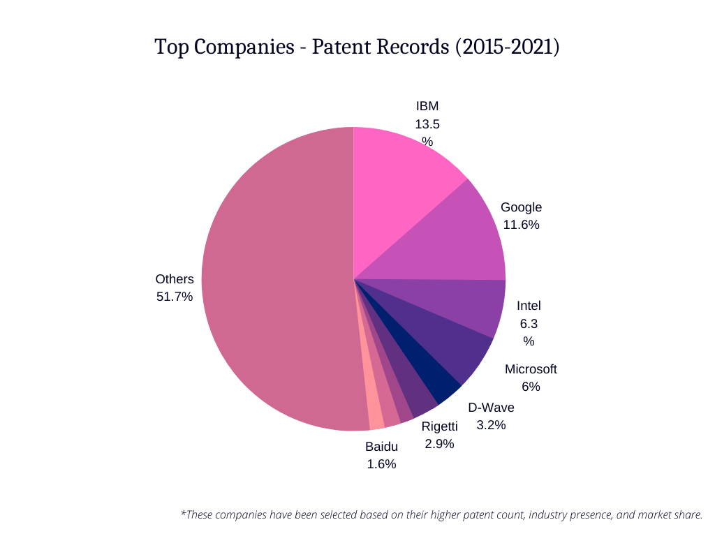 top-patent-holders-quantum-computing-Red9SysTech