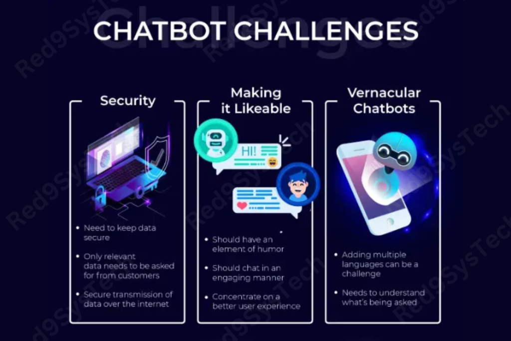 AI chat challenges Red9SysTech