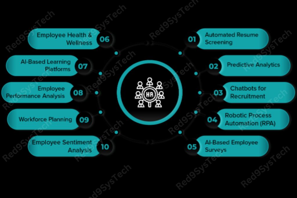 AI in HR_ Transforming Workforce Management