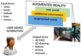 Augmented Reality Applications