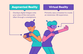 Augmented Reality - How AR Works