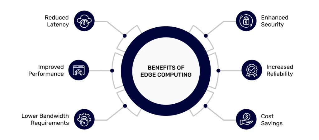 Benefits-of-Edge-Computing- edge computing