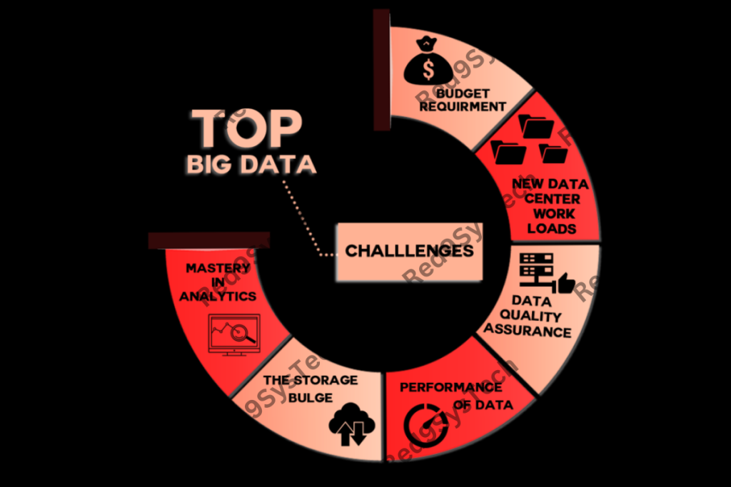 Big Data challenges and solutions - Red9SysTech