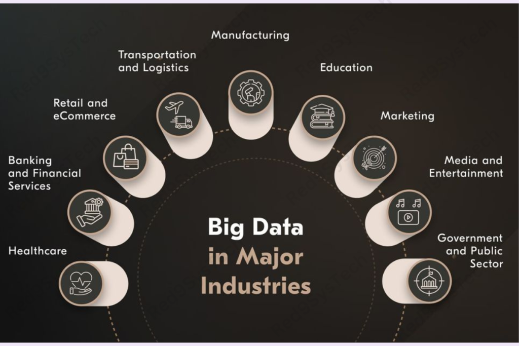 Big Data use cases across industries. - Red9SysTech