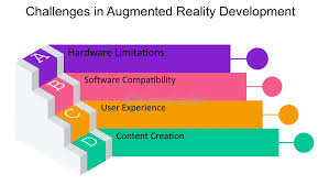 Augmented Reality-Challenges of Augmented Reality