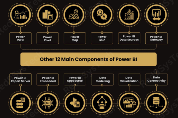 Components of Microsoft Power BI Red9SysTech