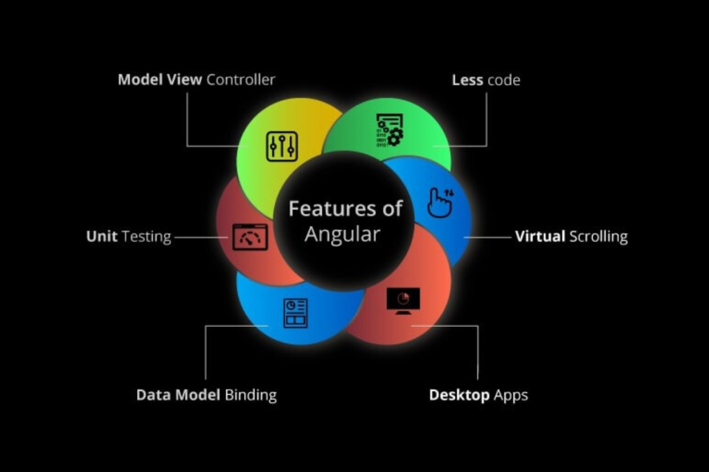 Future of AngularJS - Red9SysTech