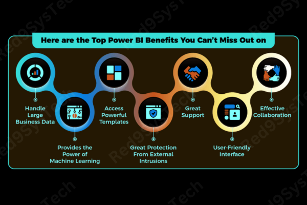 Microsoft Power BI benefits Red9SysTech