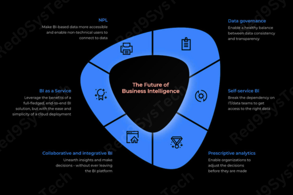 Microsoft Power BI future trends Red9SysTech