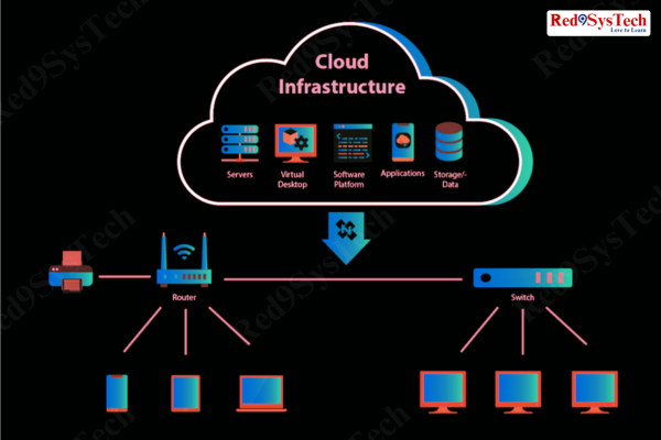 Representing_cloud_computing_infrastructure_Red9SysTech_Cloud Products