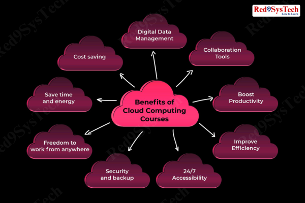 cloud_benefits_Red9SysTech_Cloud Products