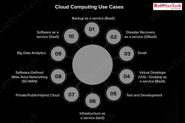 cloud_computing_use_cases_Red9SysTech