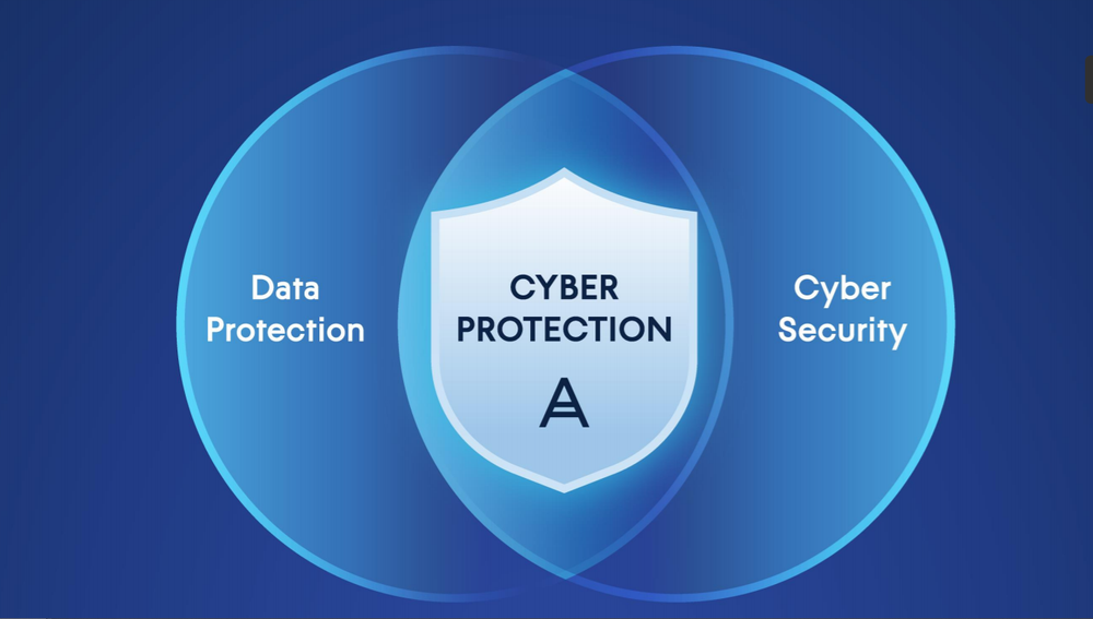 cybersecurity protection-Cybersecurity & Network Security