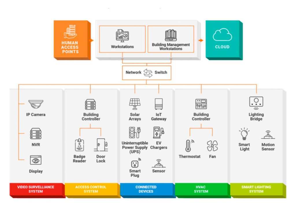 cybersecurity threat landscape infographic-Cybersecurity & Network Security