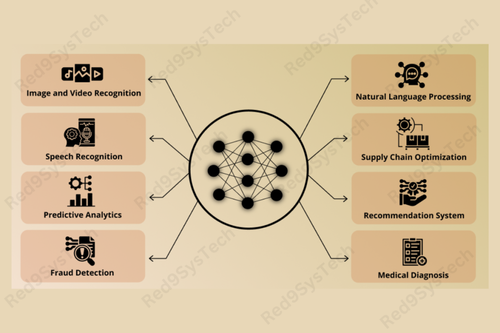 deep learning applications - Red9SysTech