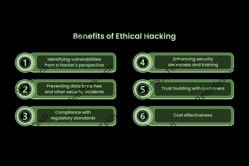 ethical hacking benefits - Red9SysTech
