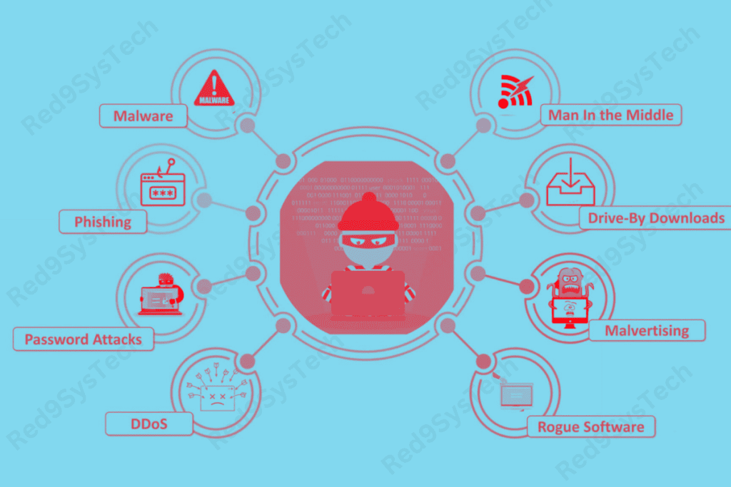ethical hacking challenges - Red9SysTech