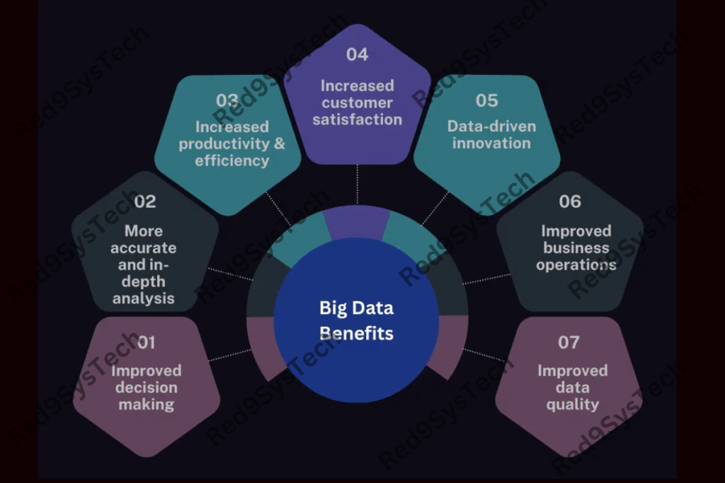 future Big Data trends - Red9SysTech