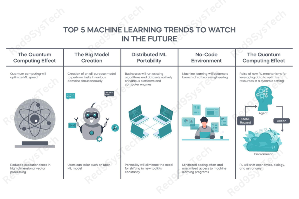 future deep learning trends - Red9SysTech