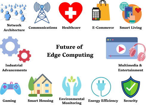 future of edge computing - edge computing