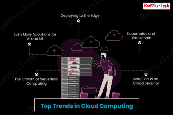 future_cloud_trends_Red9SysTech