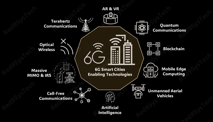 6G Technology-red9systech