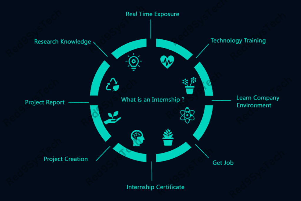 Benefits of Free Internships in India - Red9SysTech