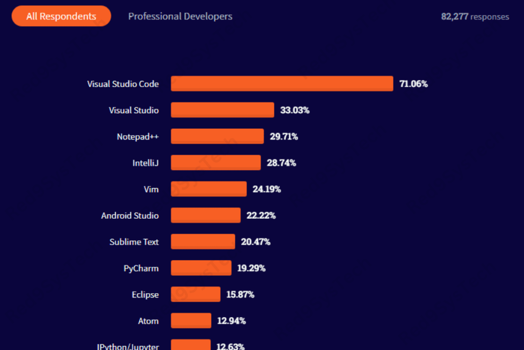 The Language of 2025 Is JavaScript Still King (2)