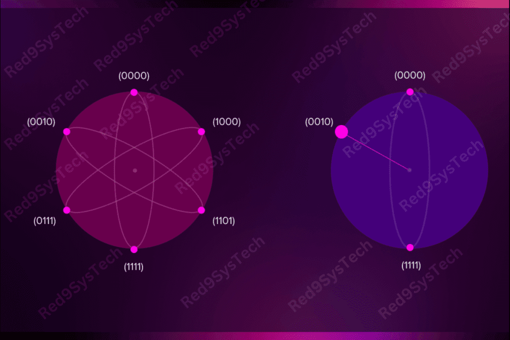 Quantum Computing-explaining qubits and superposition