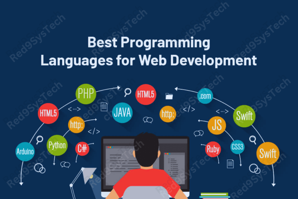 Top 7 Programming Languages-eye-catching image of popular programming language logos like Python, JavaScript, Go, and Rust.