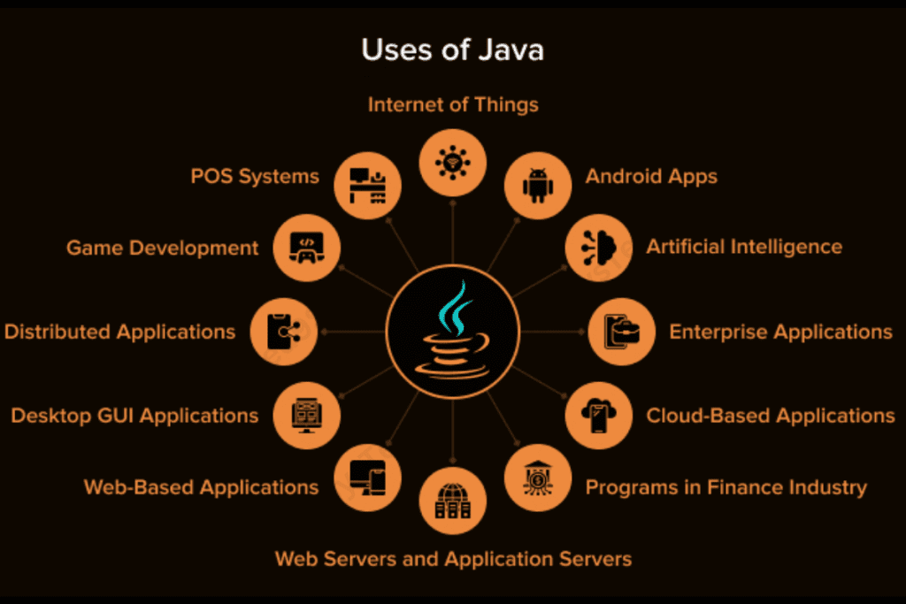 Top 7 Programming Languages-eye-catching image of popular programming language logos like Python, JavaScript, Go, and Rust. (4)