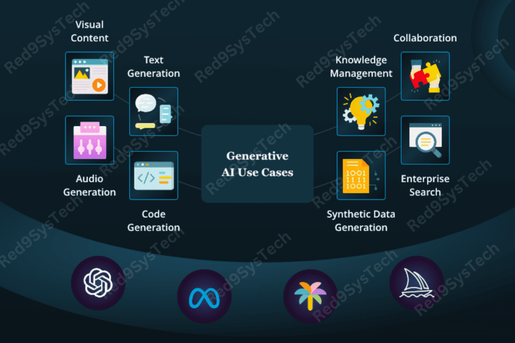 futuristic applications of Generative AI