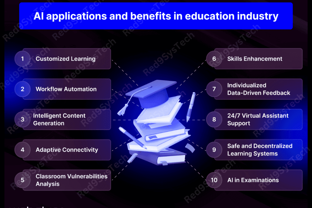 various applications of Generative AI across industries.