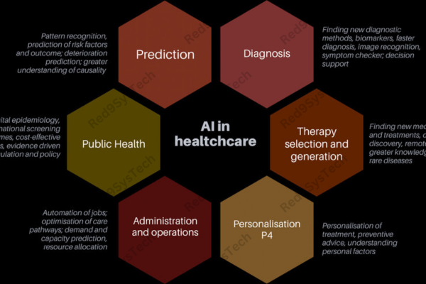 Artificial Intelligence in Healthcare Opportunities and Challenges in 2025 (2)