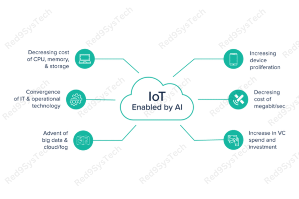 Benefits of AIoT Integration_ - Red9SysTech