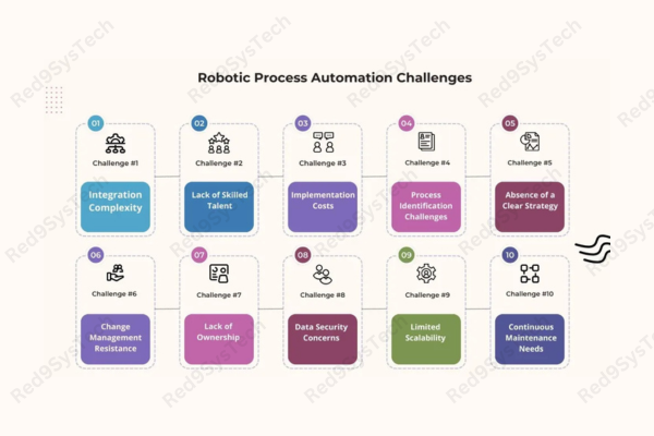Real-World Applications and Benefits_ - Red9SysTech