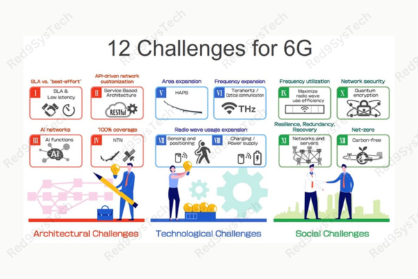 Challenges of 6G Technology - Red9SysTech