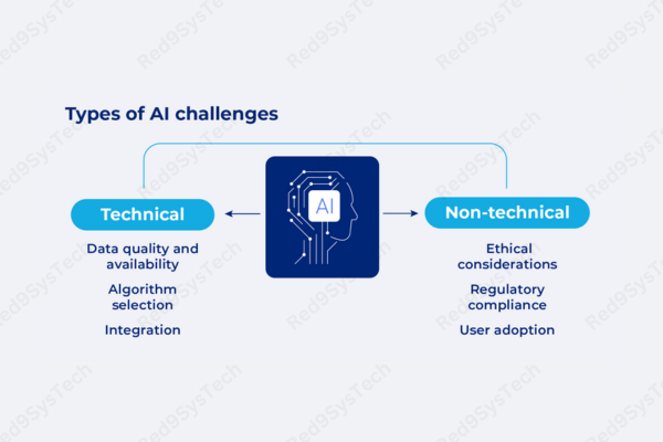 Challenges of Artificial Intelligence (AI) - Red9SysTech