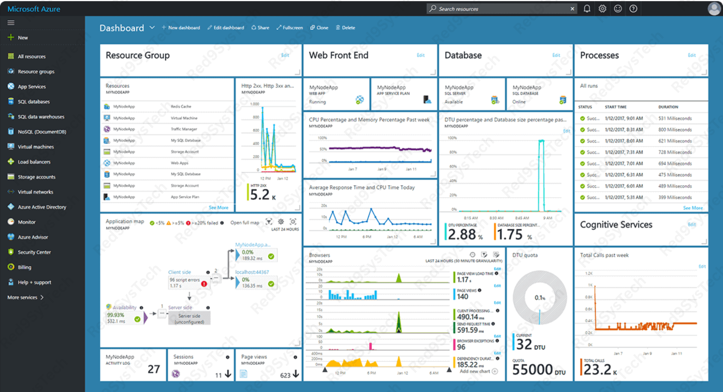 Cloud Computing_Red9SysTech