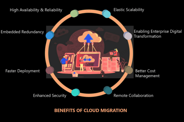 Cybersecurity in the Cloud Protecting Your Digital Assets (3)