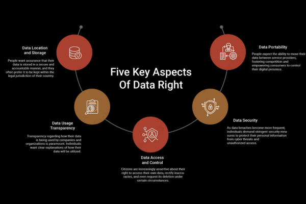 Data Privacy and Compliance Navigating Regulations in 2025