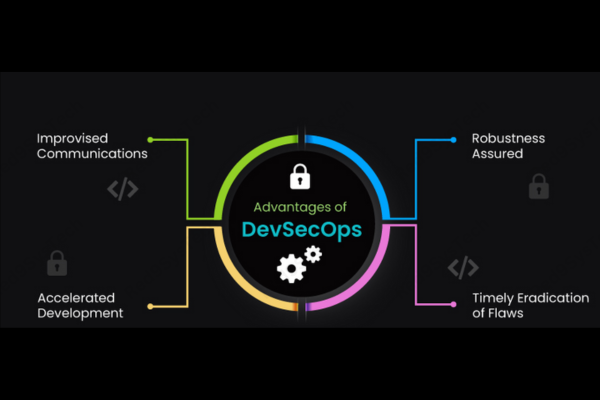 DevSecOps Integrating Security into the Development Pipeline (1)